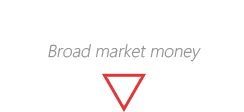 市場錢景廣闊